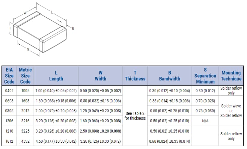 Mechanical Drawing - KEMET U2J AEC-Q200 MLCCs